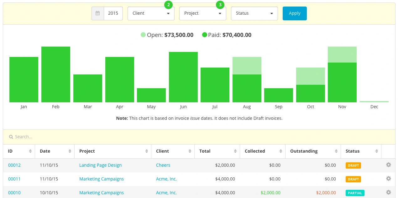 Harpoon Invoices Chart