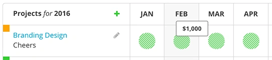 Harpoon Recurring Schedule