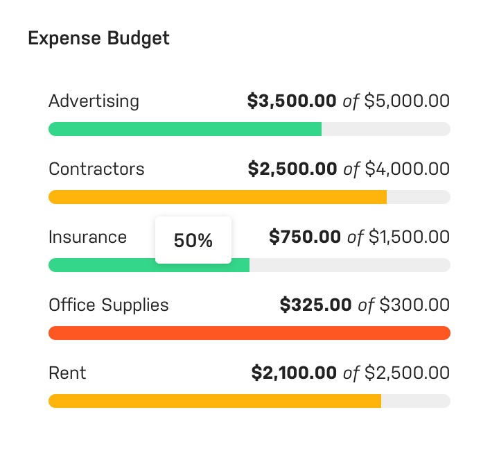 Expense Budget