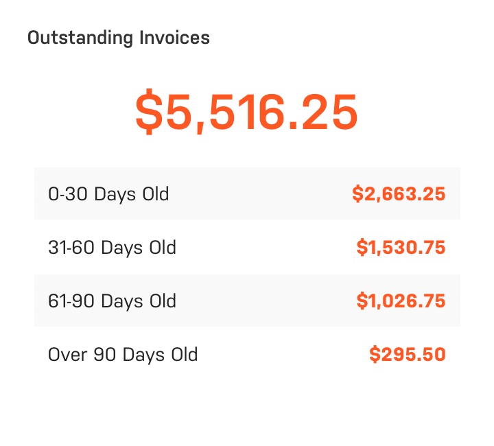 Outstanding Invoices