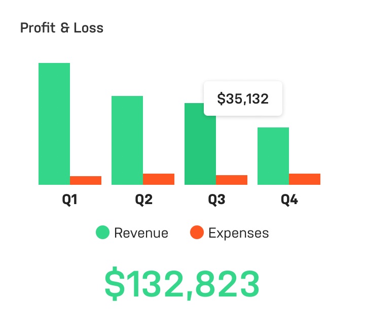 Profit and Loss