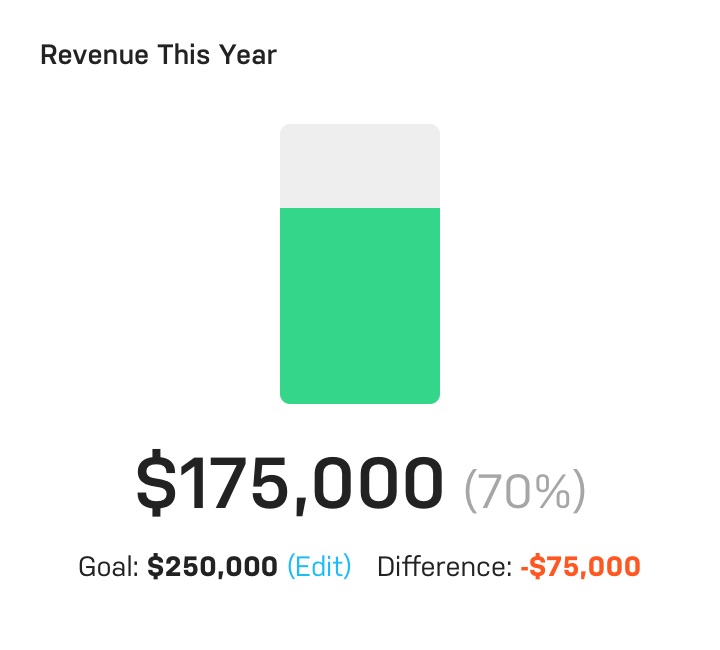 Revenue This Year